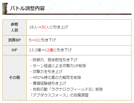 グラブル つよバハ 強バハ ソロ 青箱ライン期待値max貢献度でダブルヒヒチャレンジ編成紹介 ゼウス マリブログ