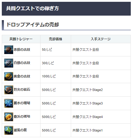 グラブル 十天超越にルピが必要だけど不足して足りない 効率的な稼ぎ方を紹介 マリブログ