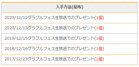 グラブル ヒヒイロカネが足りない 主な入手方法 集め方を紹介 マリブログ