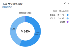 2026年1月_メルカリ販売実績1