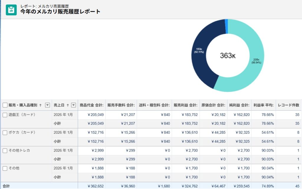 2026年1月_売上報告