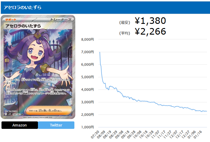 アセロラのいたずら　トレチャ