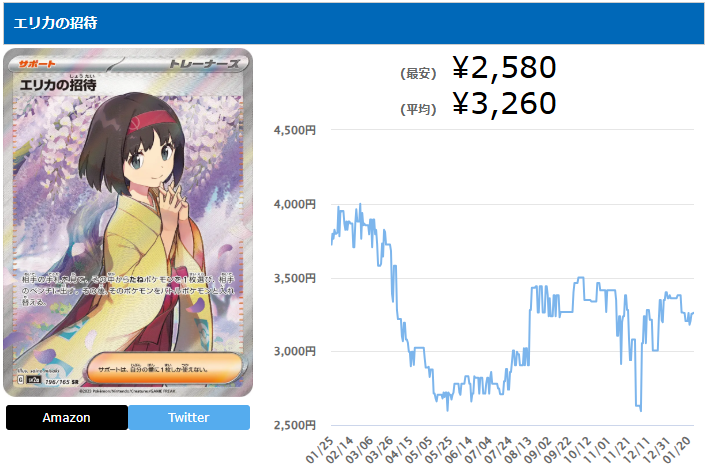 エリカの招待　トレチャ