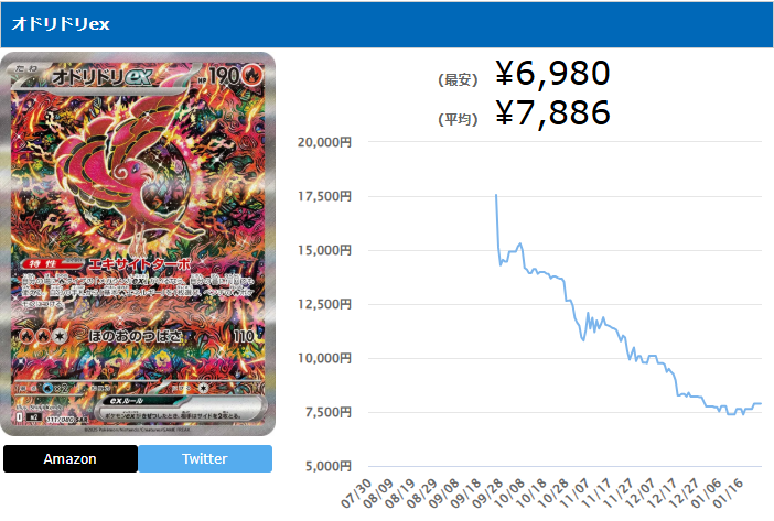 オドリドリex　SAR　トレチャ