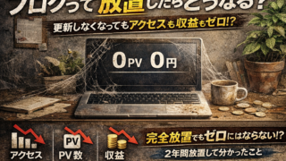 ブログを2年放置した結果アイキャッチ