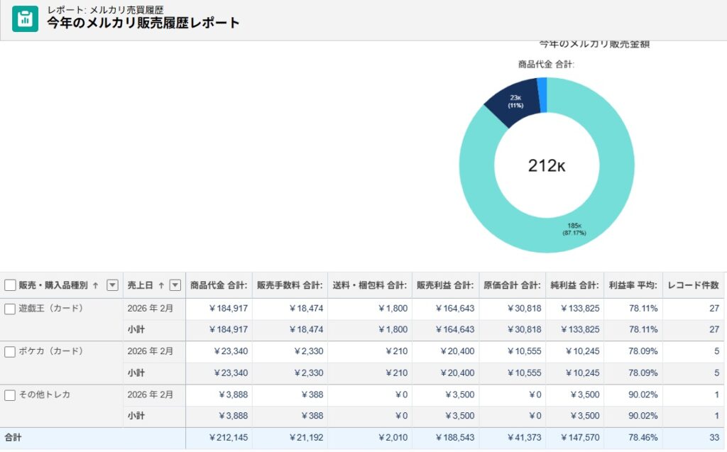 2026年2月_売上報告