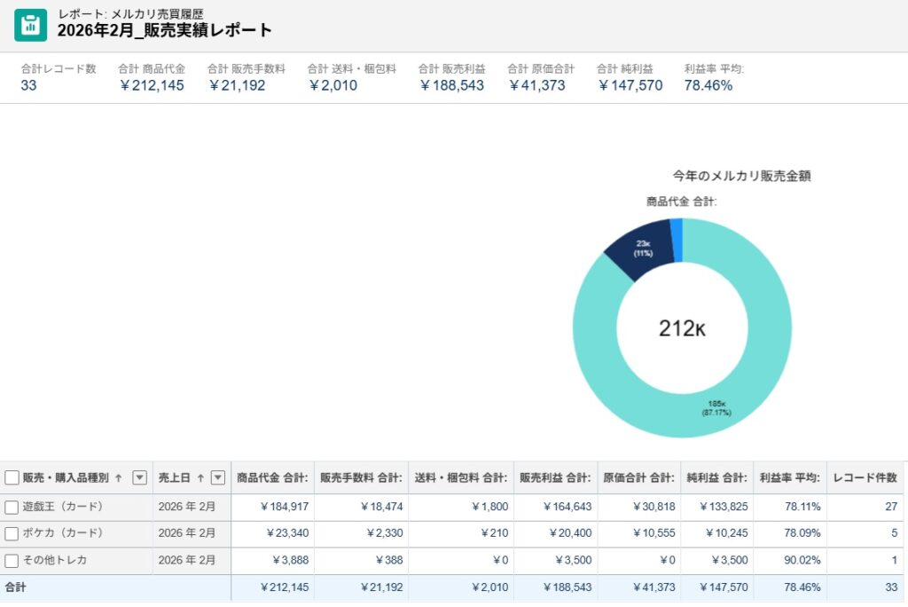 2026年2月_販売実績