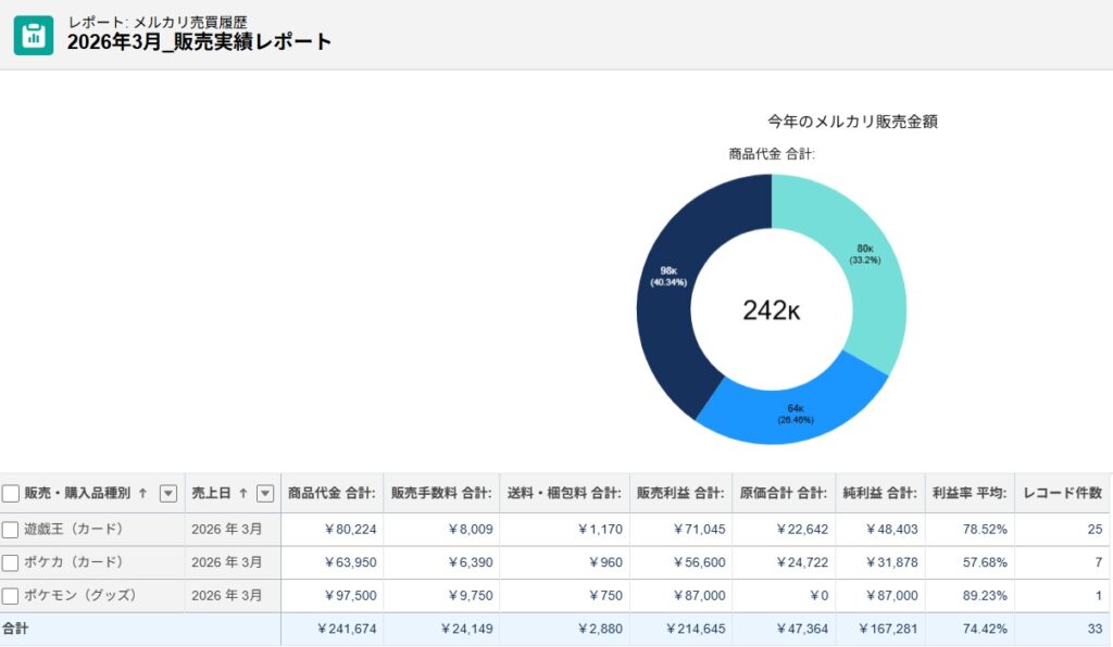 2026年3月_販売実績