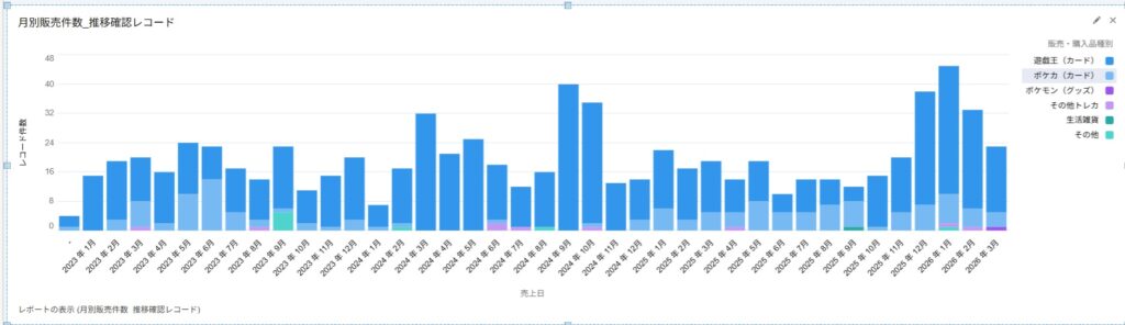 遊戯王・ポケカどっちが人気1