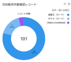 遊戯王・ポケカどっちが人気2
