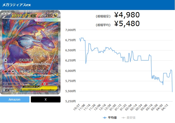 2026年4月ポケカ購入5